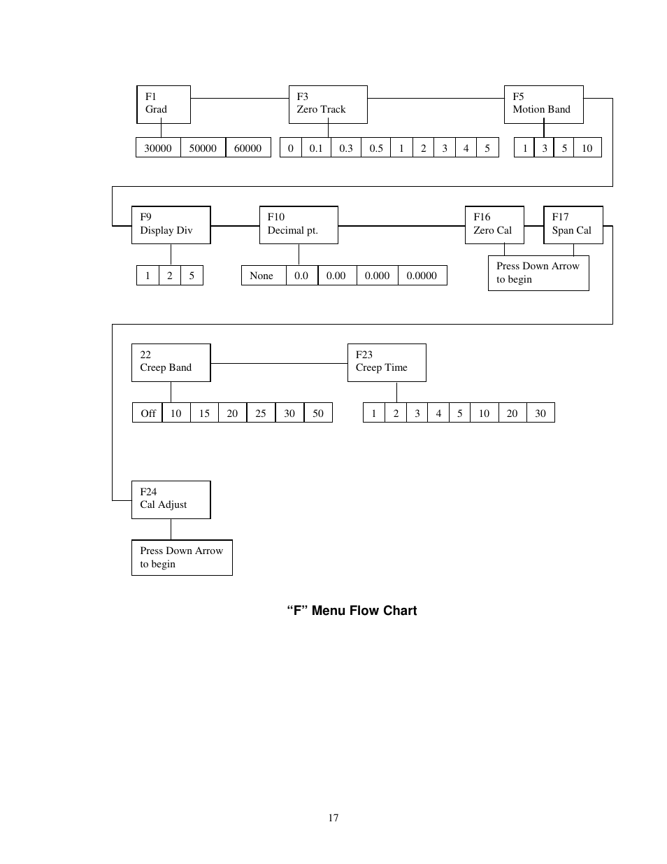 Salter Brecknell 304BP User Manual | Page 17 / 26