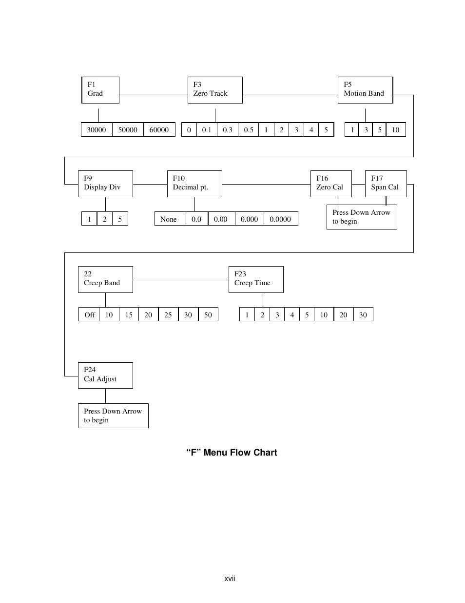 Salter Brecknell 308BP User Manual | Page 17 / 27