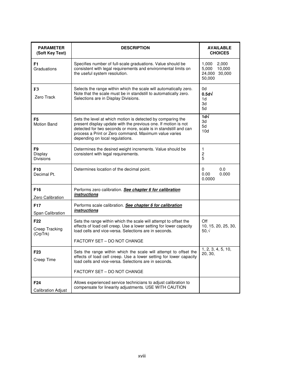 Salter Brecknell 308BP User Manual | Page 18 / 27