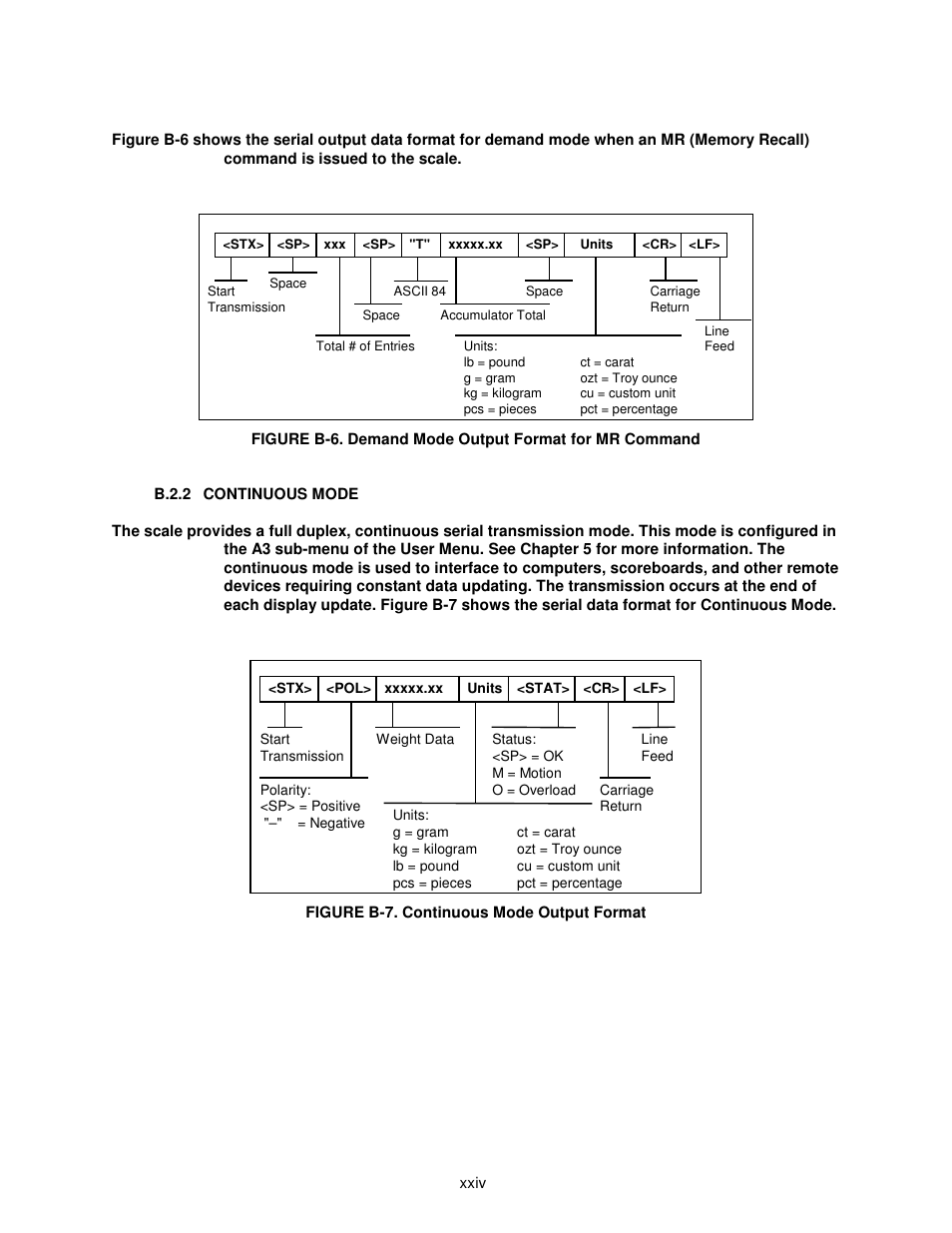 Salter Brecknell 308BP User Manual | Page 24 / 27