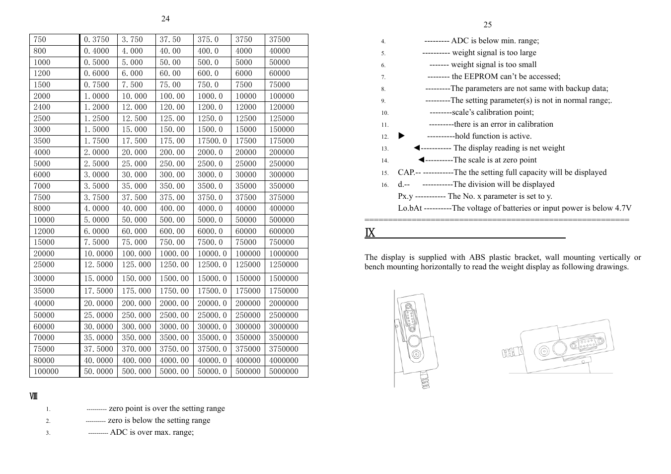 The direction of indicator with bracket | Salter Brecknell LPS30 User Manual | Page 15 / 18