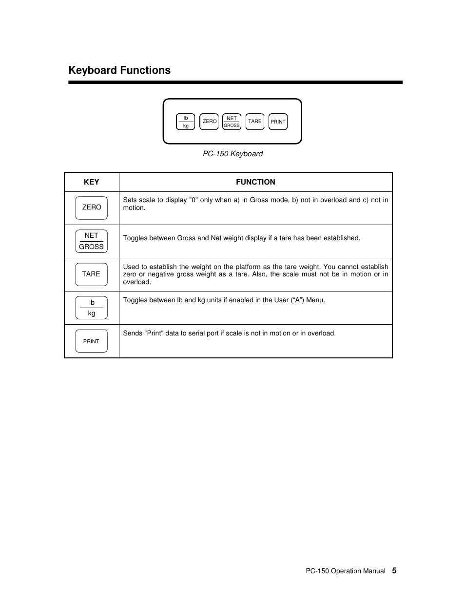 Keyboard functions | Salter Brecknell PC150 User Manual | Page 5 / 13