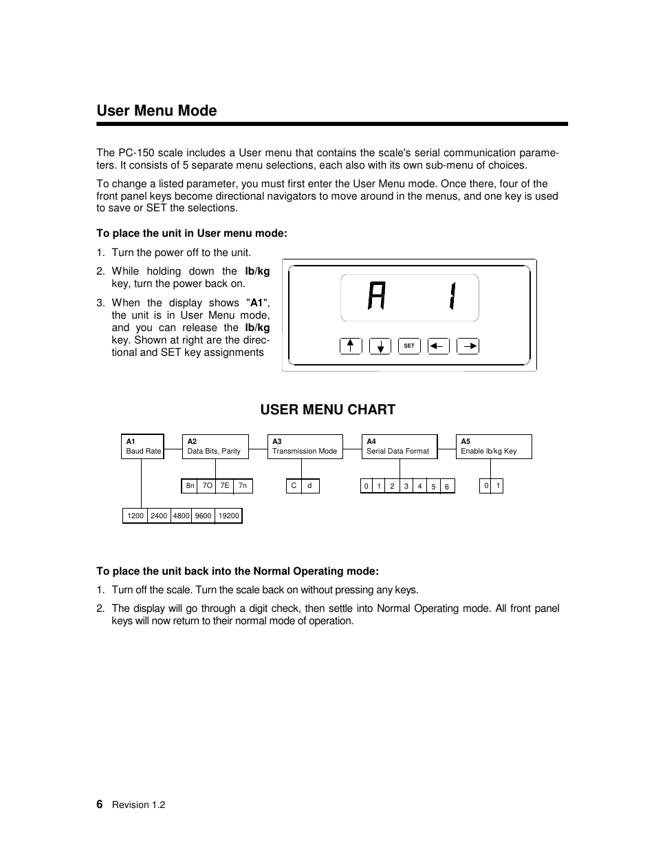 User menu mode, User menu chart | Salter Brecknell PC150 User Manual | Page 6 / 13