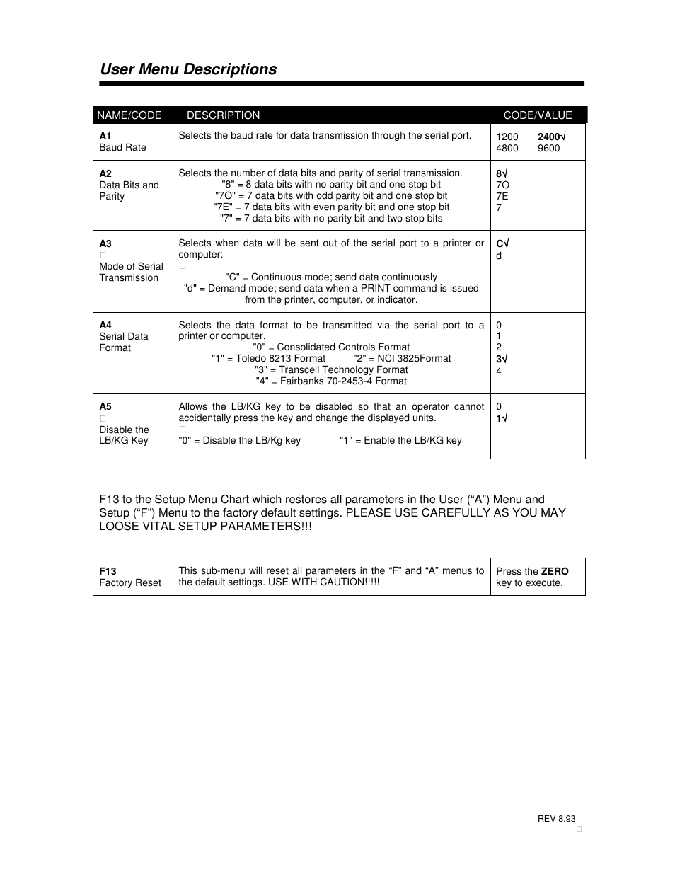 User menu descriptions | Salter Brecknell SP100 User Manual | Page 6 / 9