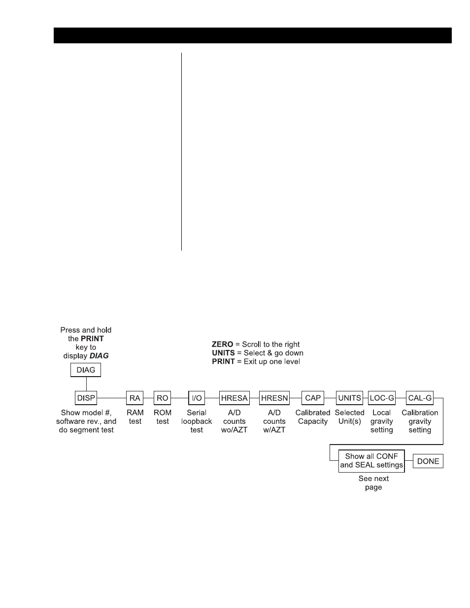 Diagnostics menu, Figure 4 diagnostics menu structure | Salter Brecknell 3700LP User Manual | Page 13 / 20