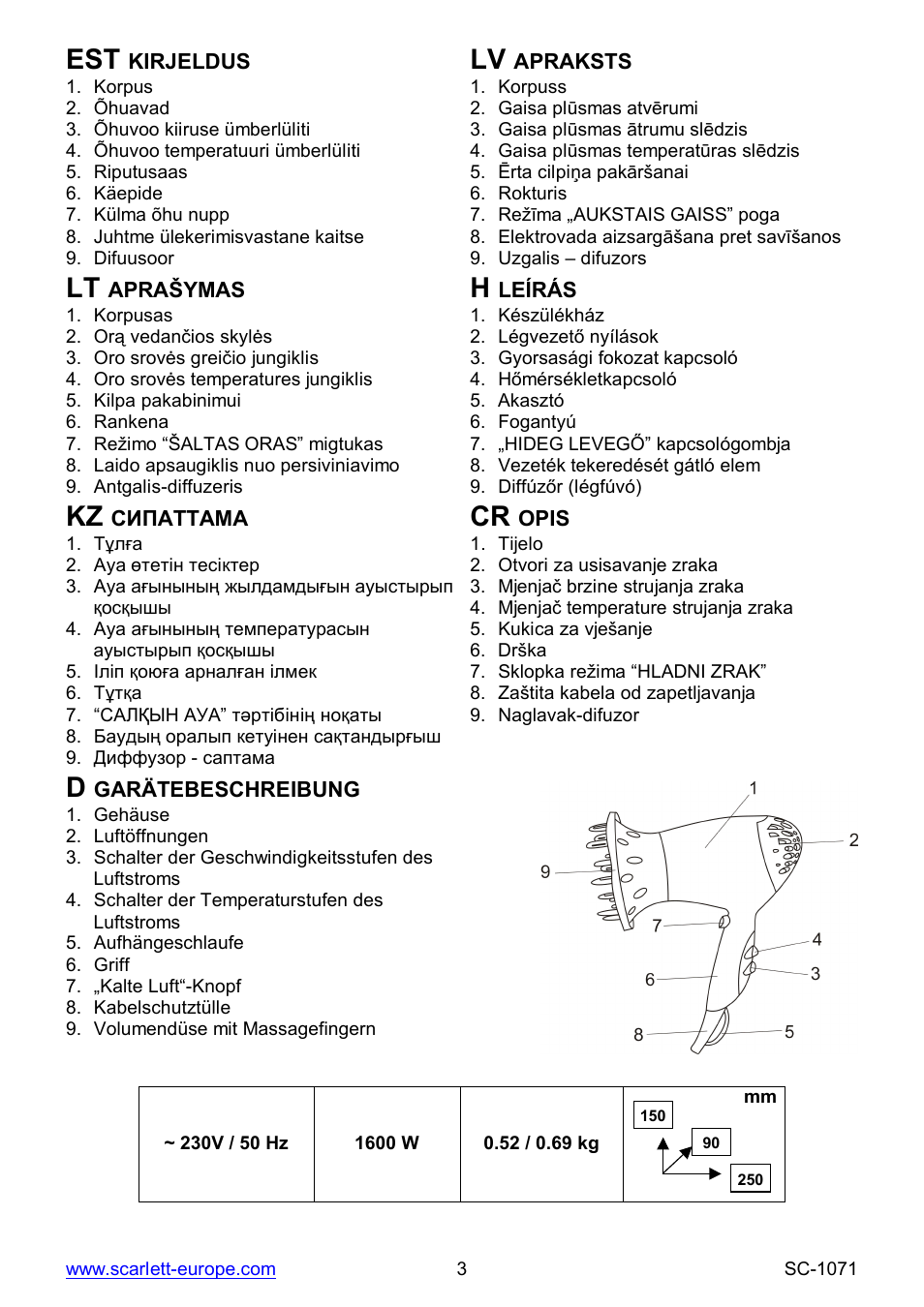 Kz cr | Scarlett SC-1071 User Manual | Page 3 / 21