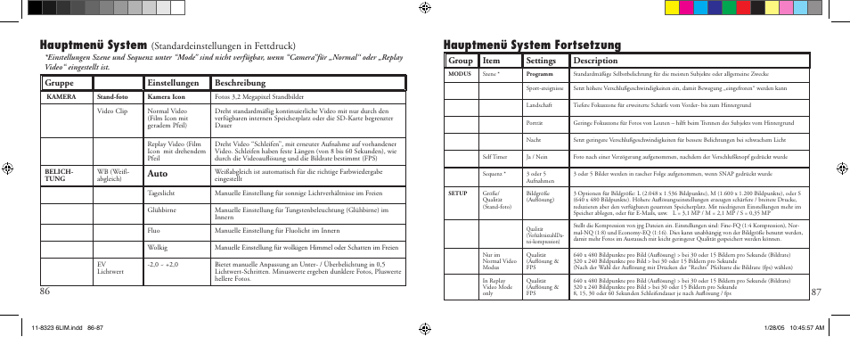 Hauptmenü system, Hauptmenü system fortsetzung, Standardeinstellungen in fettdruck) | Auto, Group item settings description, Gruppe einstellungen beschreibung | Bushnell 11-8323 User Manual | Page 44 / 73