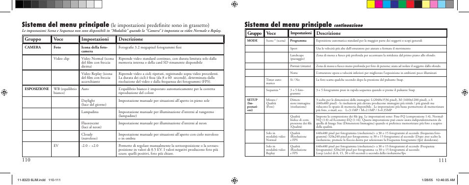 Sistema del menu principale, Le impostazioni predeﬁnite sono in grassetto), Gruppo voce impostazioni descrizione | Gruppo voce, Descrizione | Bushnell 11-8323 User Manual | Page 56 / 73