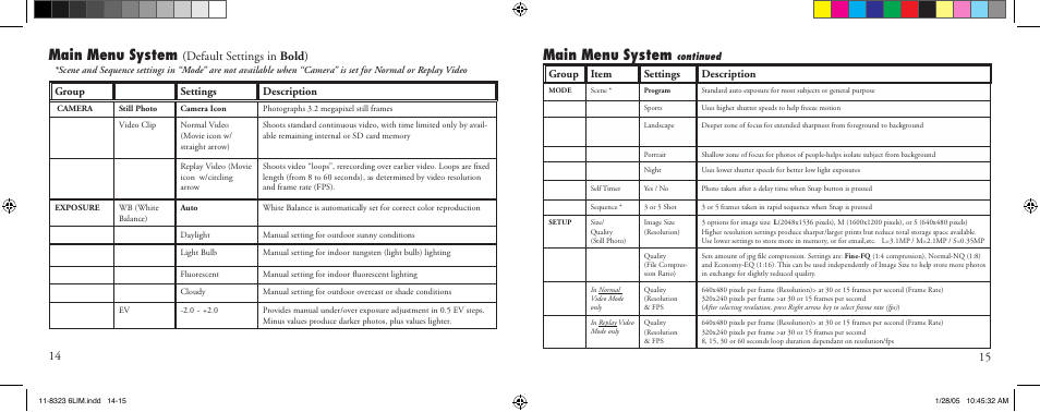 Main menu system, Default settings in bold ), Group settings description | Group item settings description | Bushnell 11-8323 User Manual | Page 8 / 73