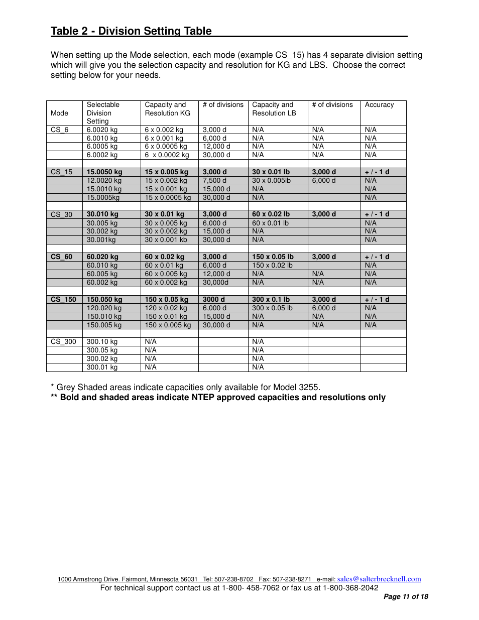 Table 2 - division setting table | Salter Brecknell C3255 User Manual | Page 11 / 18