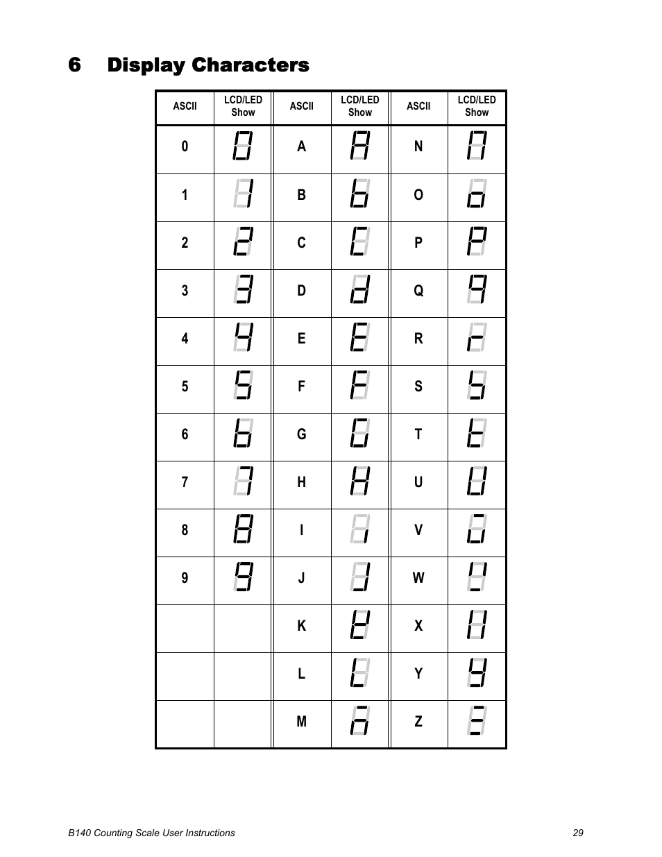 6 display characters, Chapter 6 display characters | Salter Brecknell B140 User Manual | Page 29 / 32