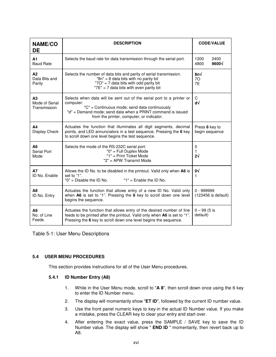 Name/co de | Salter Brecknell 610 User Manual | Page 16 / 23