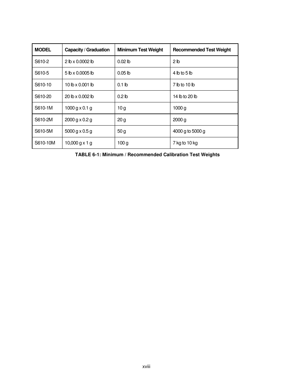 Salter Brecknell 610 User Manual | Page 18 / 23