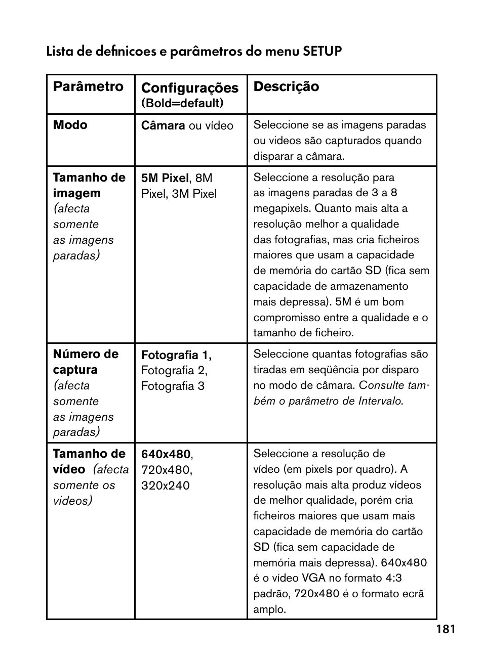 Lista de definicoes e parâmetros do menu setup | Bushnell Trophy Cam 119445 User Manual | Page 181 / 200