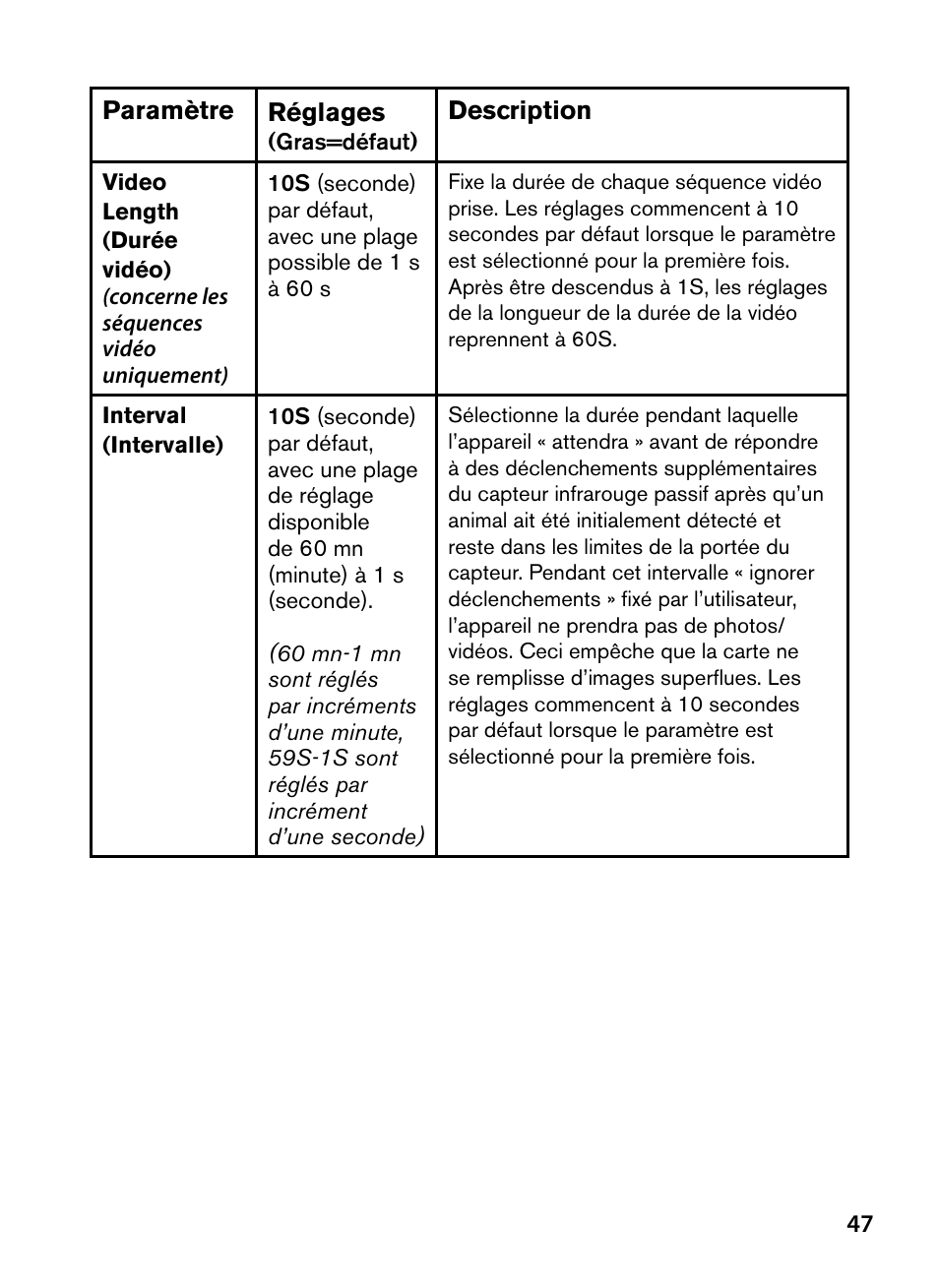 Bushnell Trophy Cam 119445 User Manual | Page 47 / 200