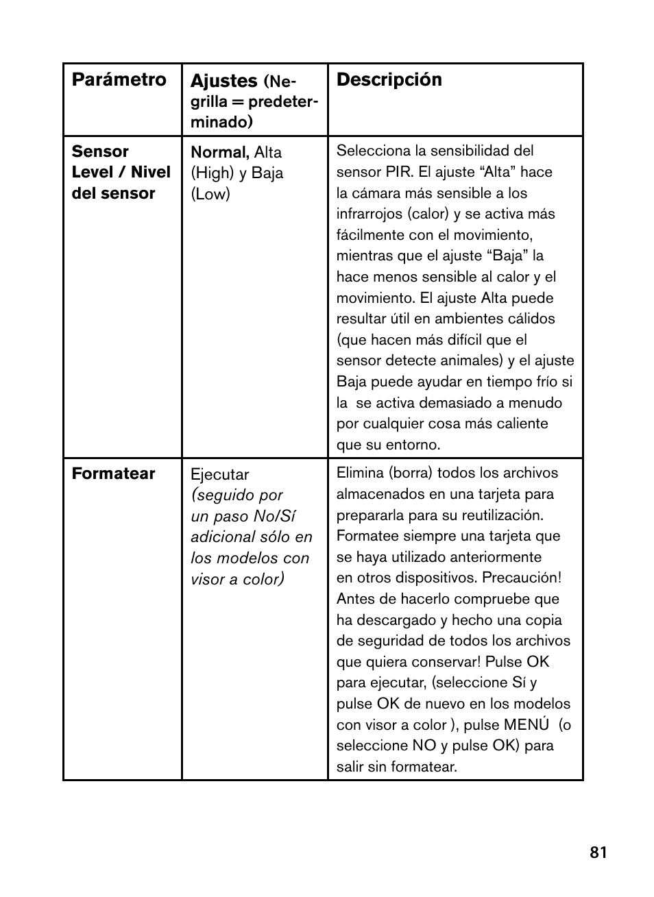 Bushnell Trophy Cam 119445 User Manual | Page 81 / 200