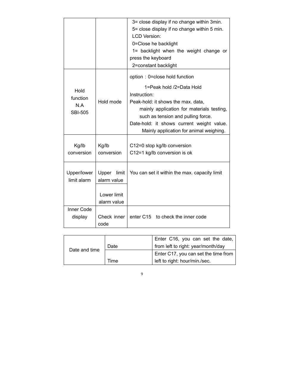 Salter Brecknell SBI-505 User Manual | Page 11 / 22