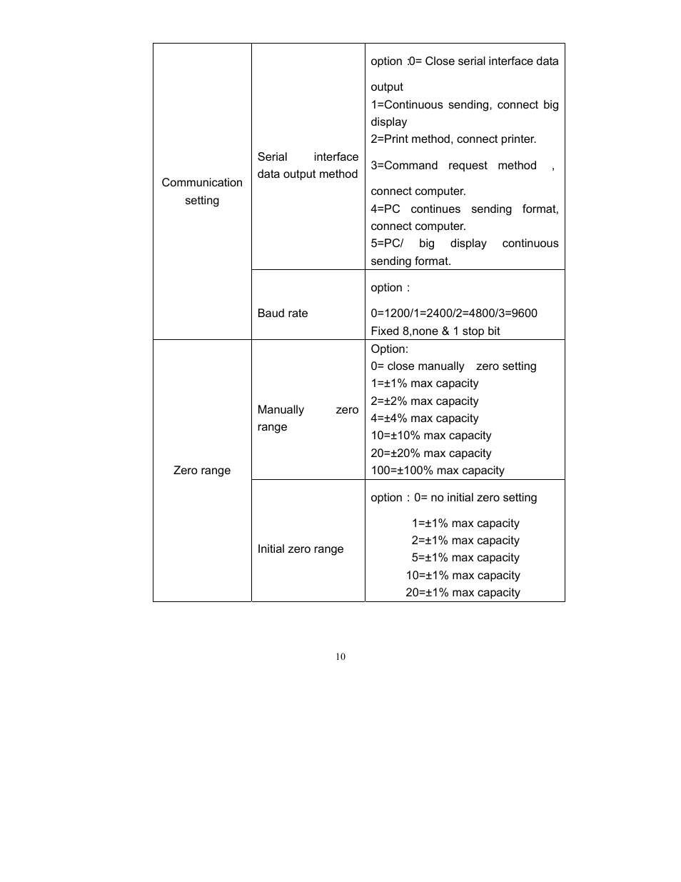 Salter Brecknell SBI-505 User Manual | Page 12 / 22