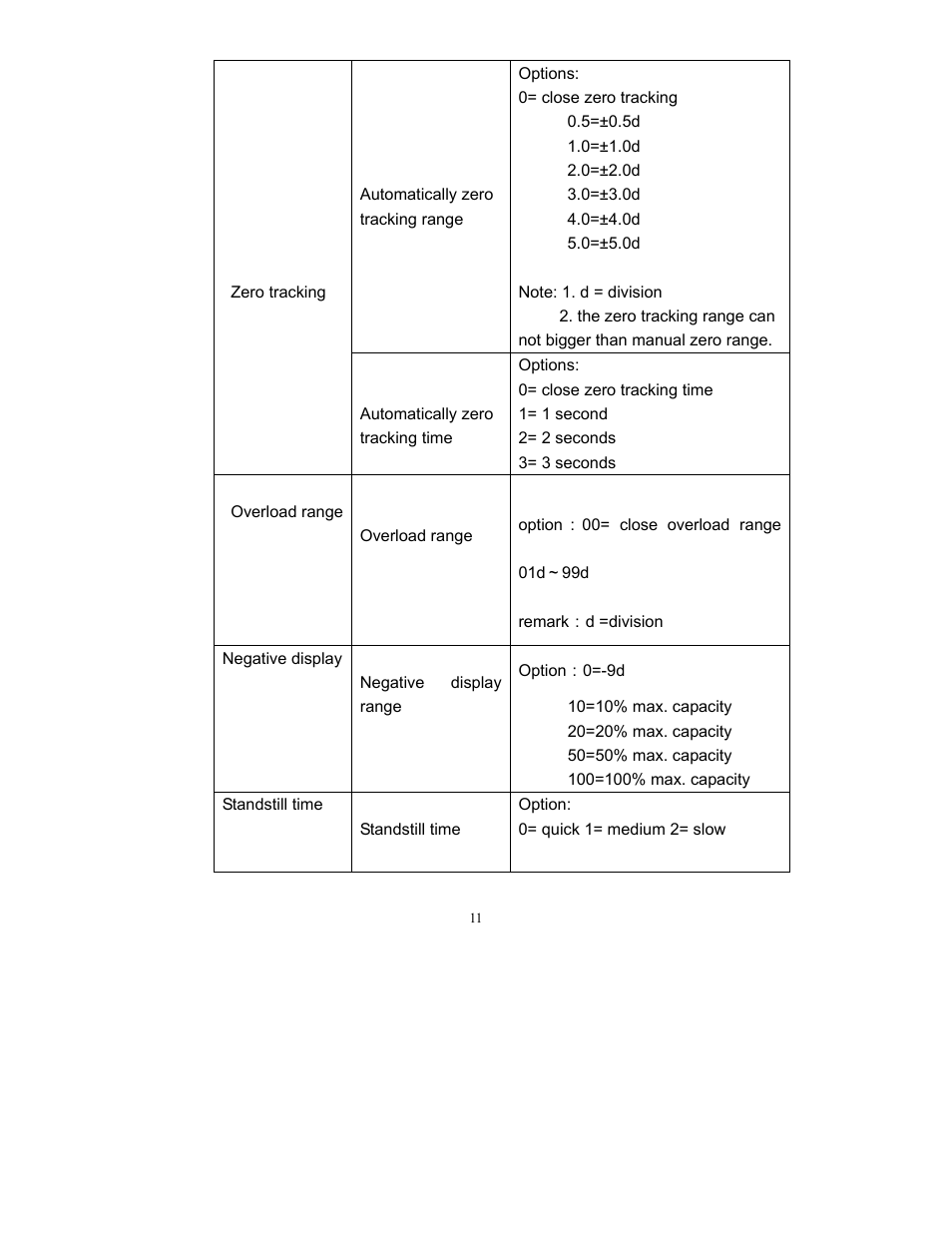 Salter Brecknell SBI-505 User Manual | Page 13 / 22