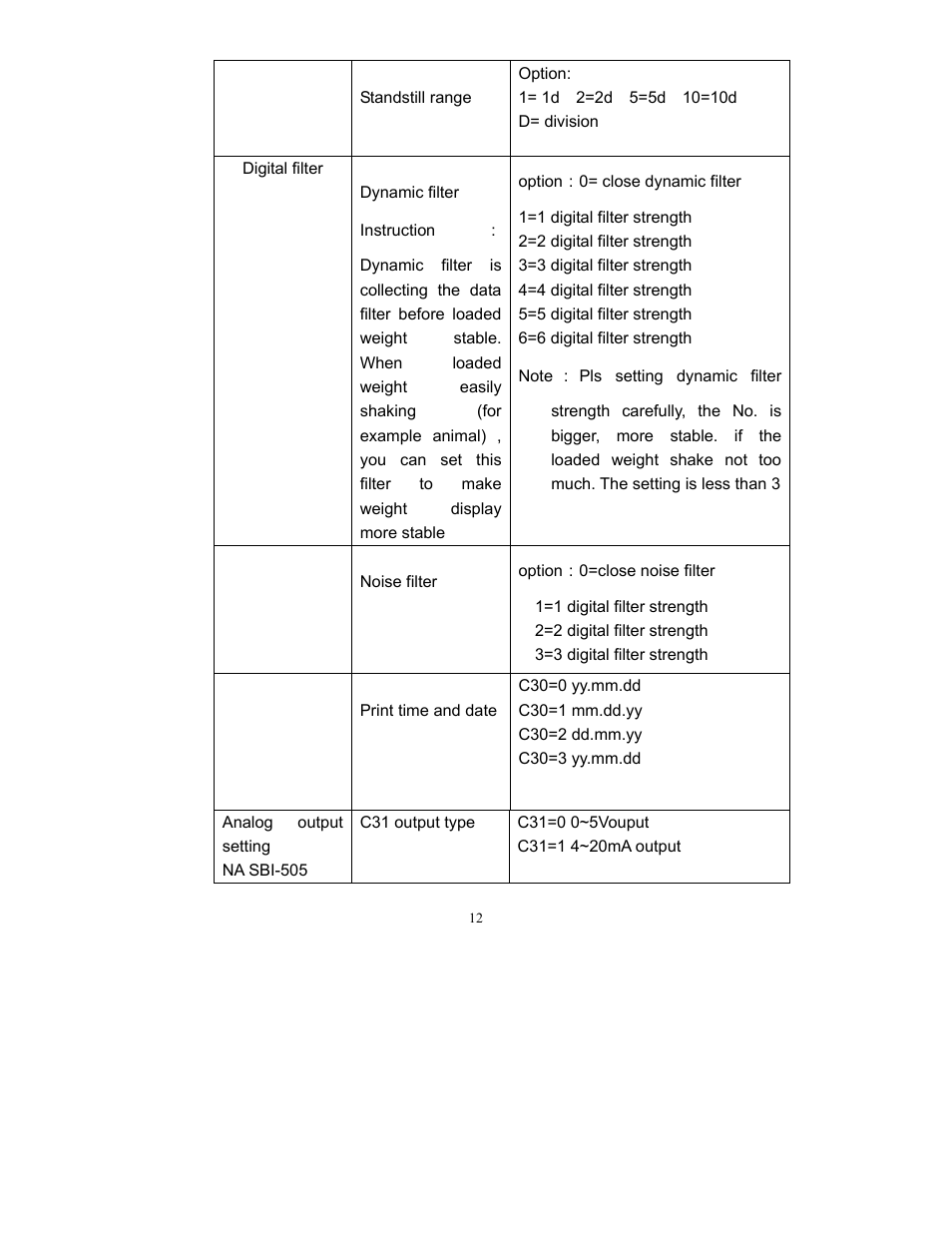 Salter Brecknell SBI-505 User Manual | Page 14 / 22