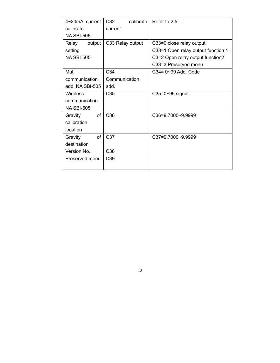 Salter Brecknell SBI-505 User Manual | Page 15 / 22