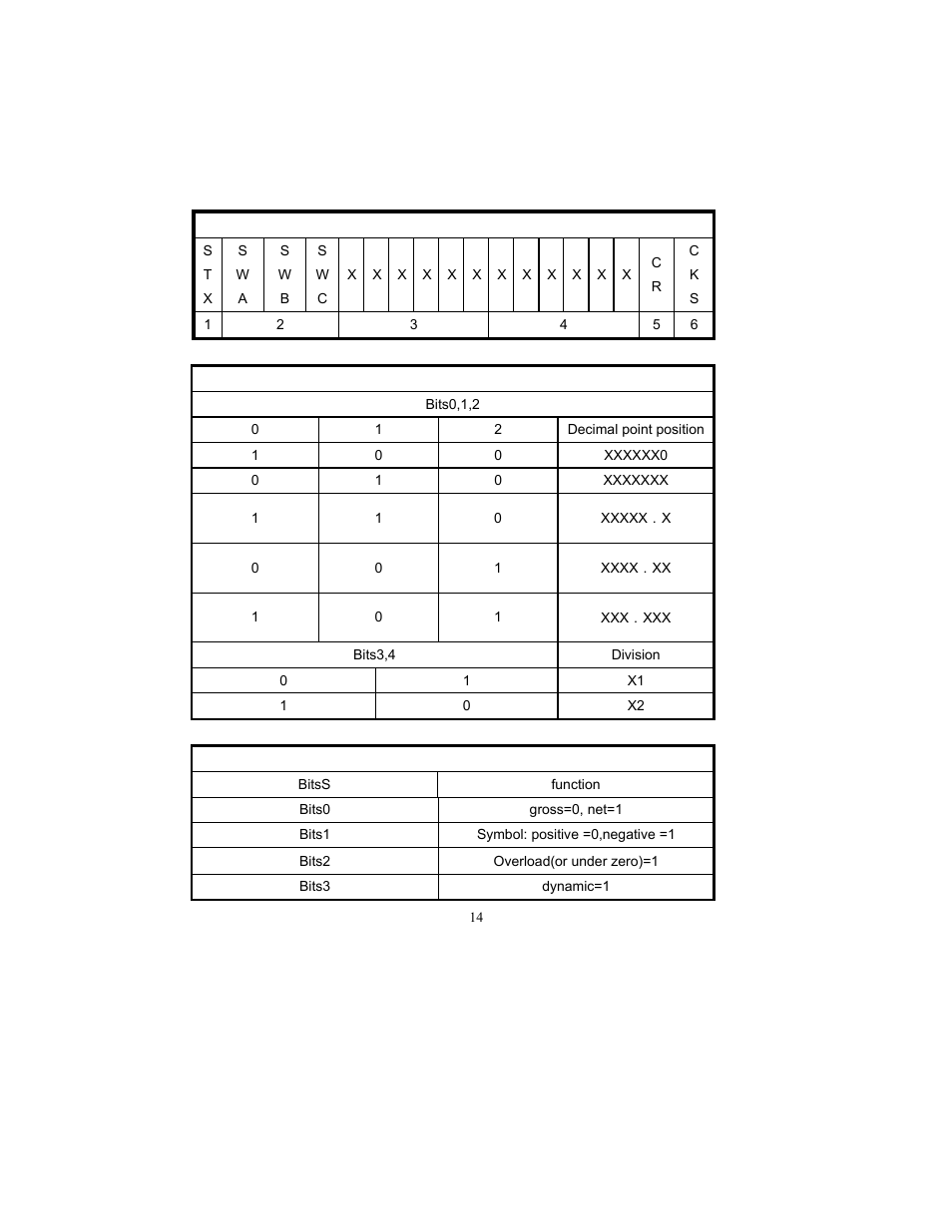 Output format | Salter Brecknell SBI-505 User Manual | Page 16 / 22