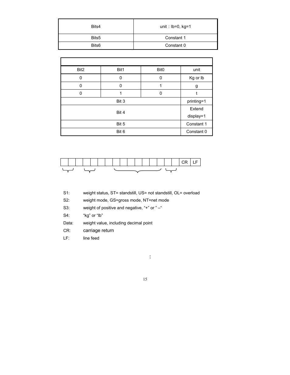 Salter Brecknell SBI-505 User Manual | Page 17 / 22