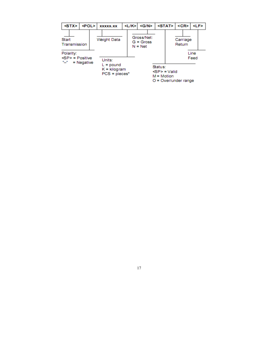 Salter Brecknell SBI-505 User Manual | Page 19 / 22
