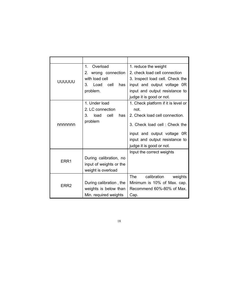 Maintenance | Salter Brecknell SBI-505 User Manual | Page 20 / 22