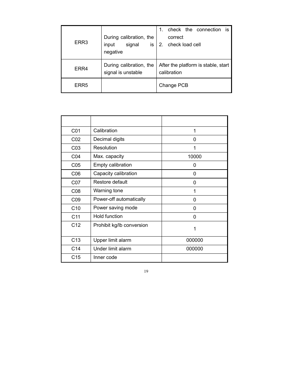 Salter Brecknell SBI-505 User Manual | Page 21 / 22
