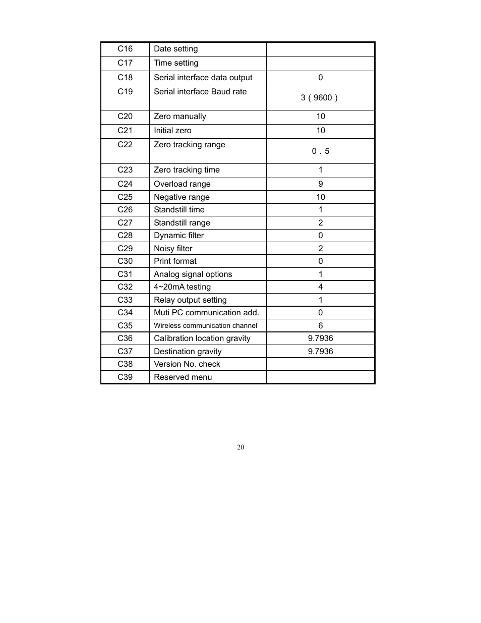 Salter Brecknell SBI-505 User Manual | Page 22 / 22