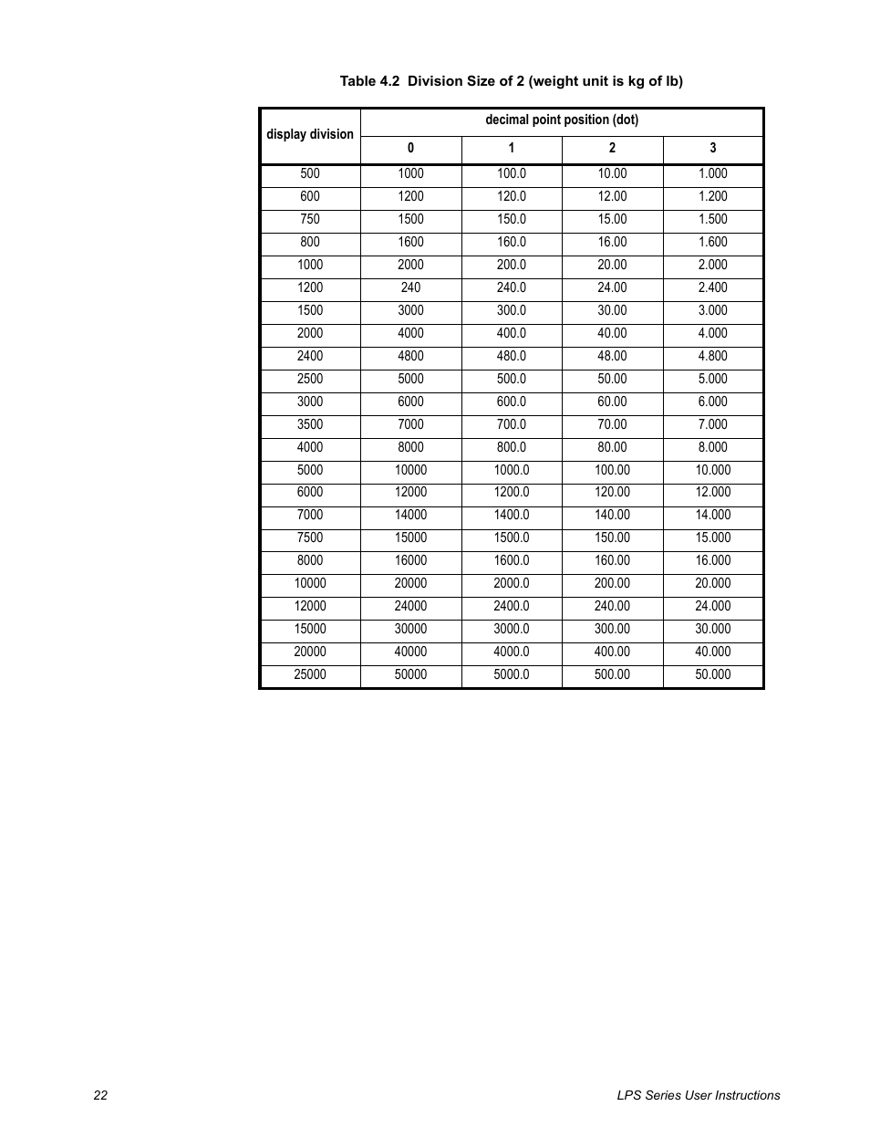 Salter Brecknell LPS-15 User Manual | Page 24 / 30