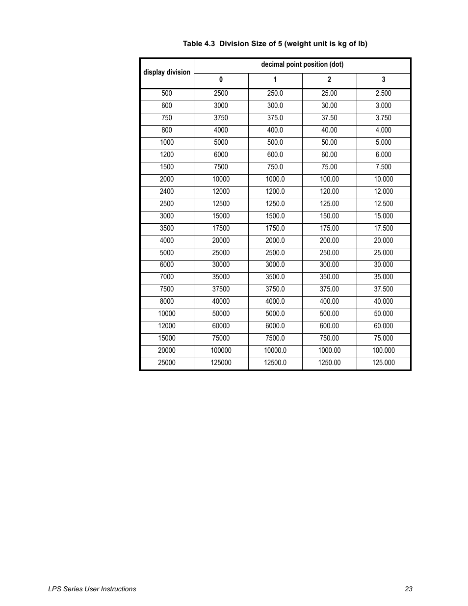 Salter Brecknell LPS-15 User Manual | Page 25 / 30
