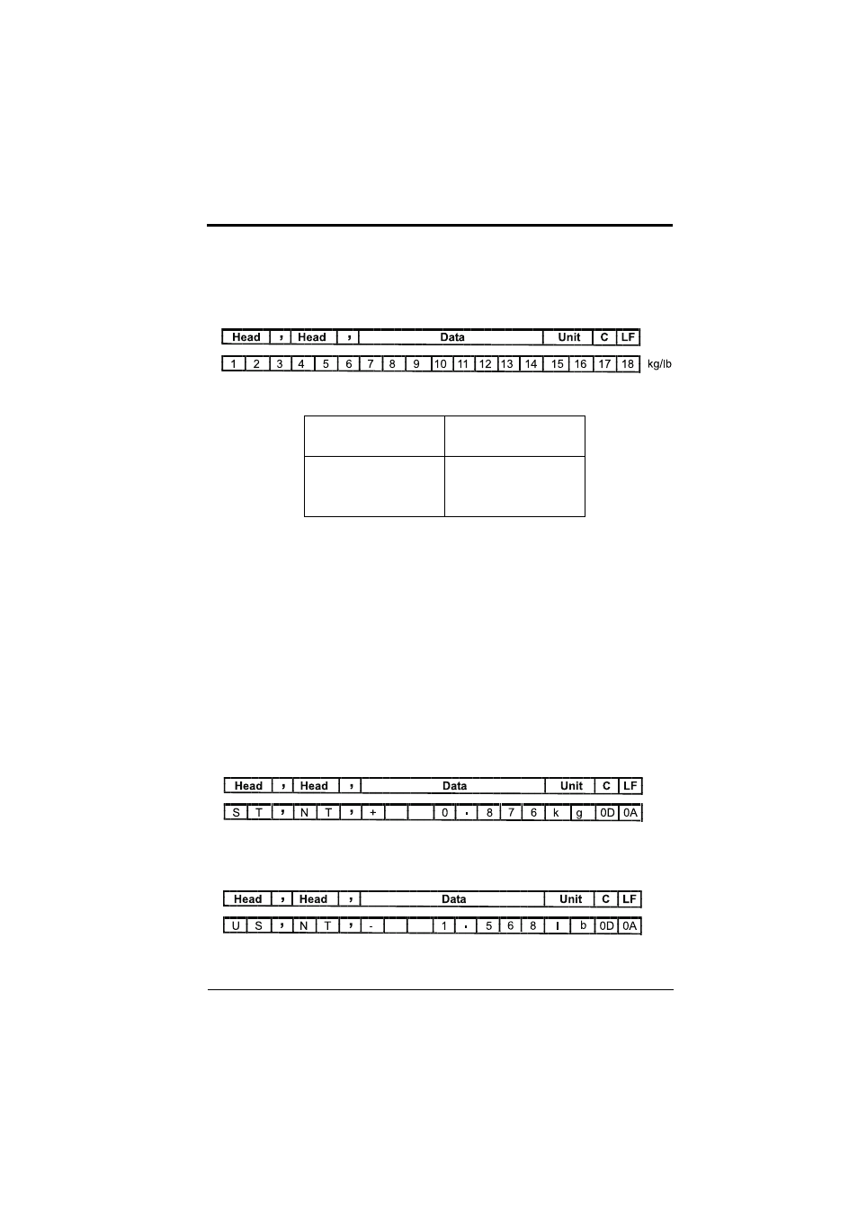 Heading3 - 5.8.3 data format, F6 - exiting configuration mode, 3 data format | Salter Brecknell S122 User Manual | Page 54 / 63