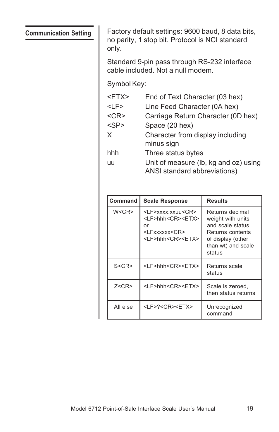 Salter Brecknell 6712 User Manual | Page 19 / 24