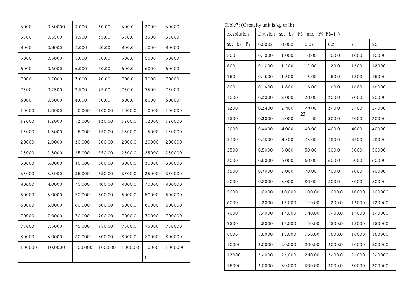 Salter Brecknell PS500 User Manual | Page 14 / 19