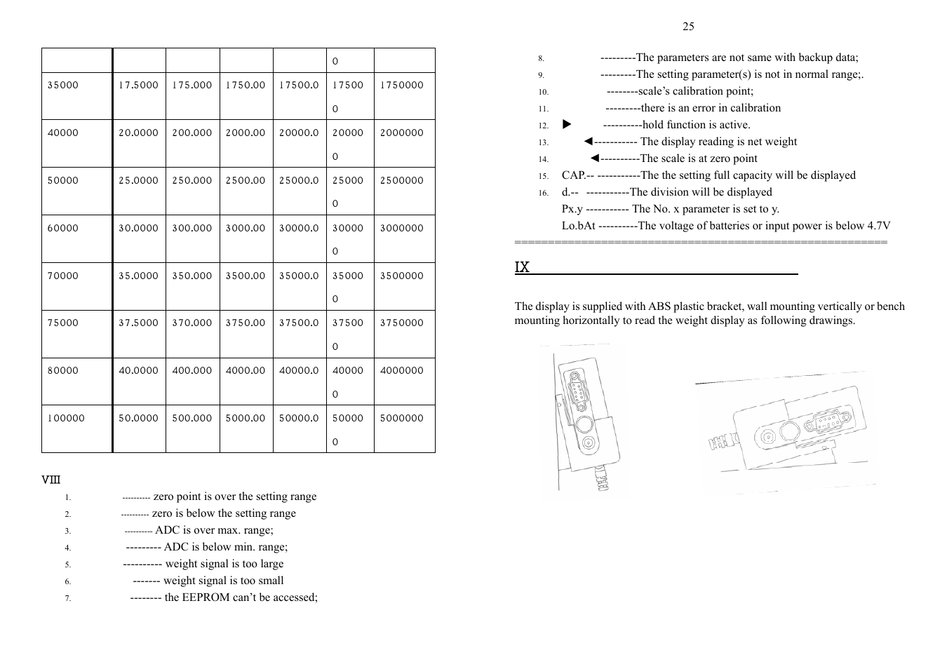 The direction of indicator with bracket | Salter Brecknell PS500 User Manual | Page 16 / 19