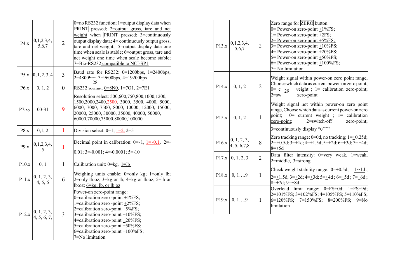 Salter Brecknell PS500 User Manual | Page 18 / 19