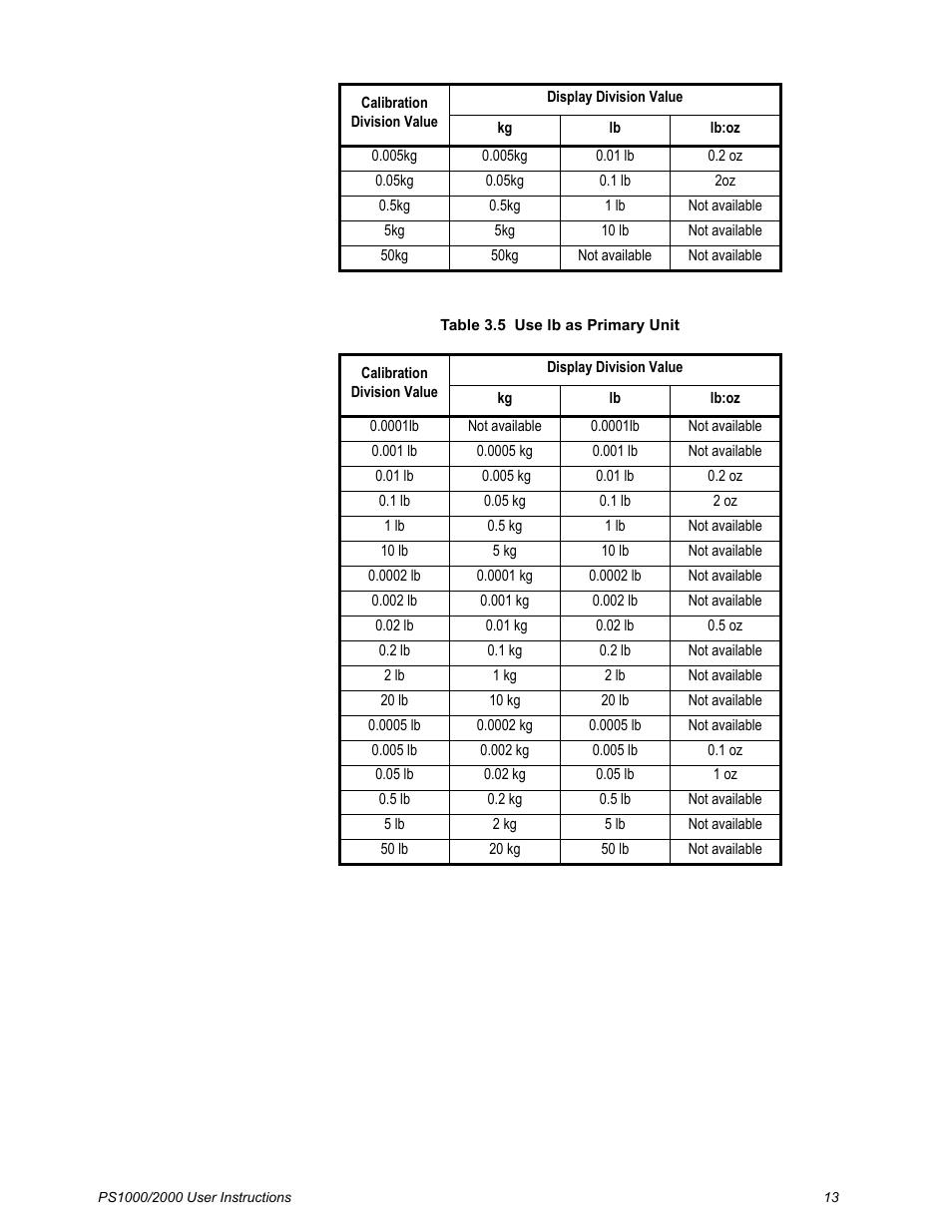 Salter Brecknell PS2000 User Manual | Page 15 / 38