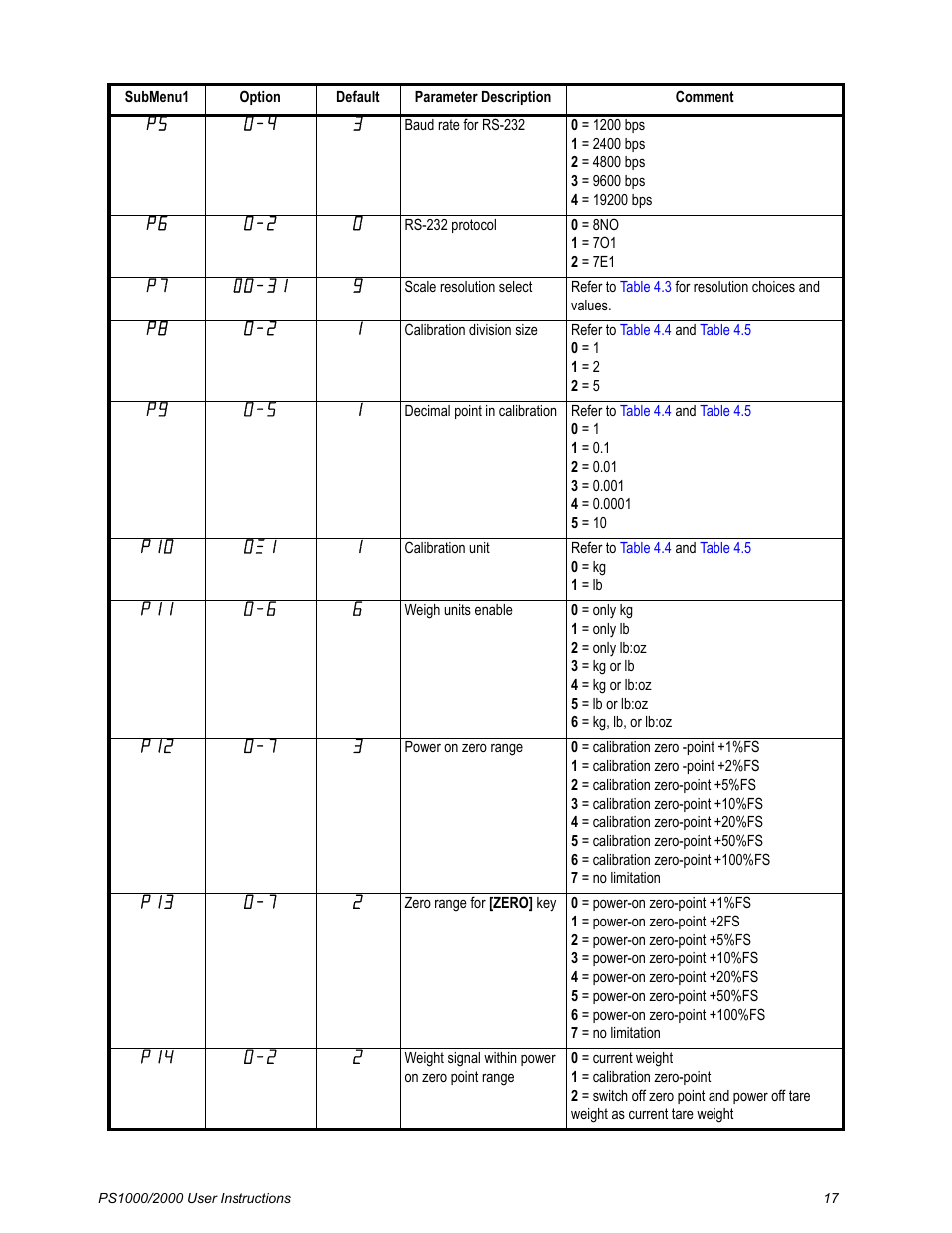 Salter Brecknell PS2000 User Manual | Page 19 / 38