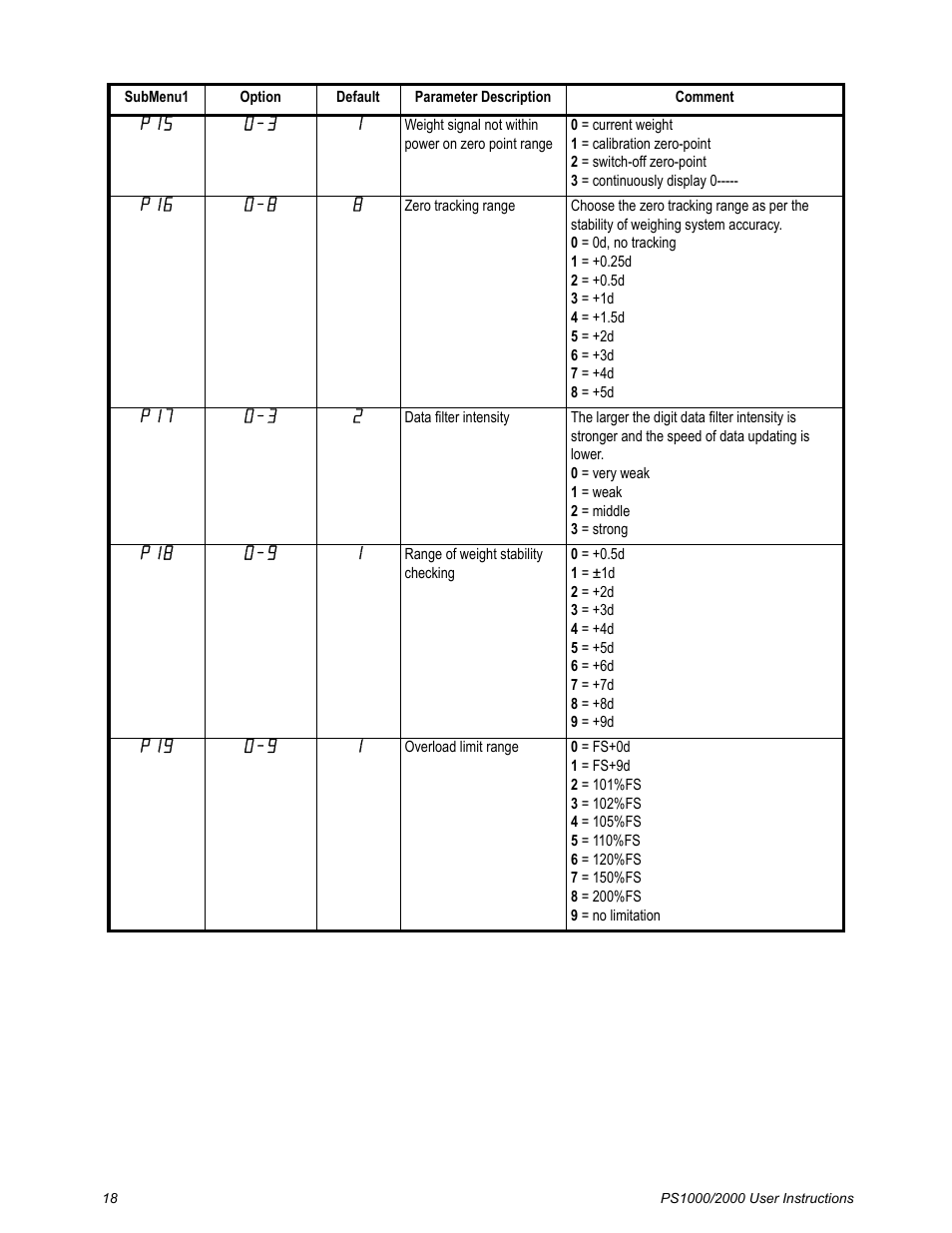 Salter Brecknell PS2000 User Manual | Page 20 / 38