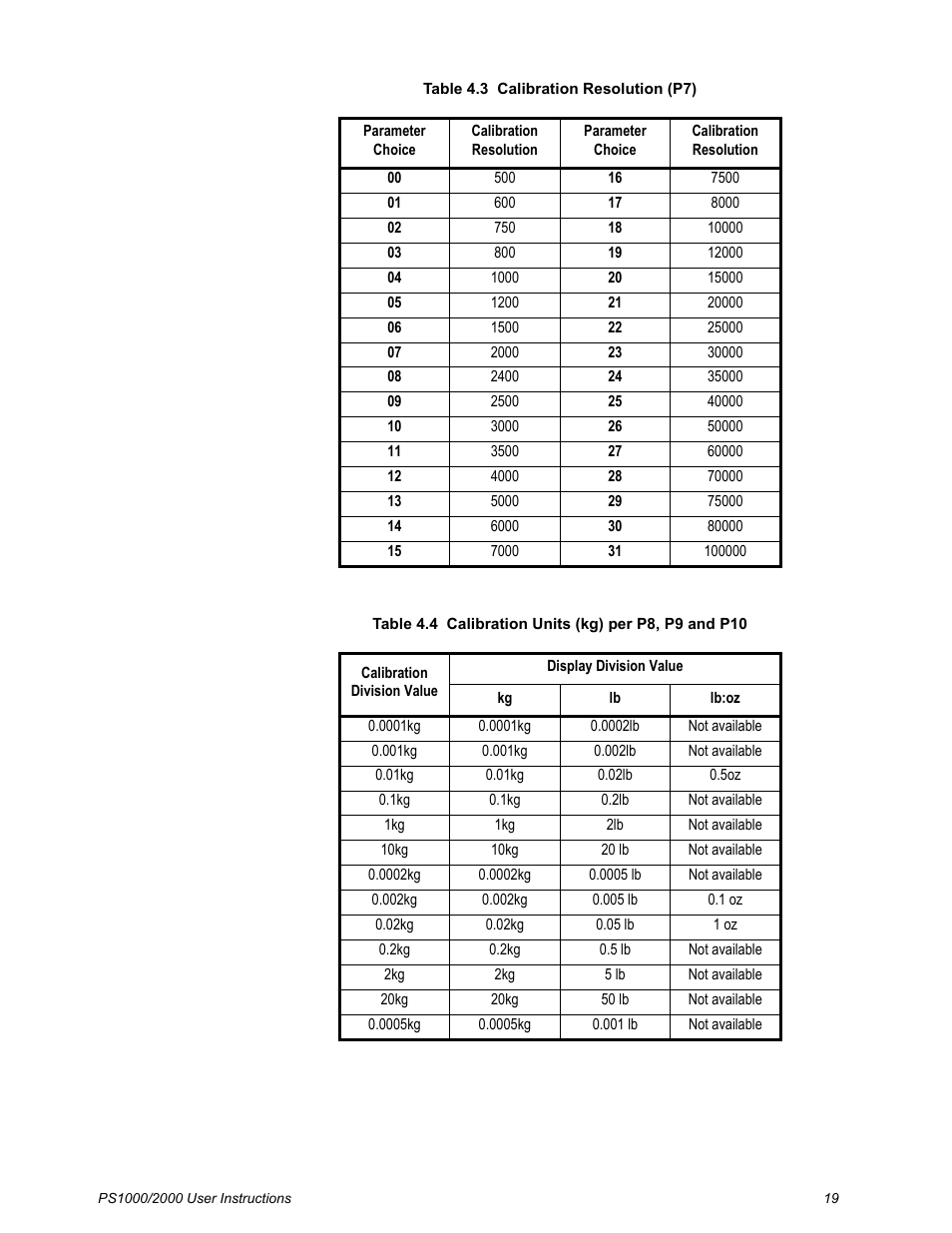 Refer to, Table 4.3, Table 4.4 | Fer to, Efer to | Salter Brecknell PS2000 User Manual | Page 21 / 38