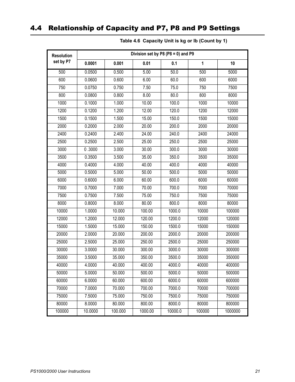 Salter Brecknell PS2000 User Manual | Page 23 / 38