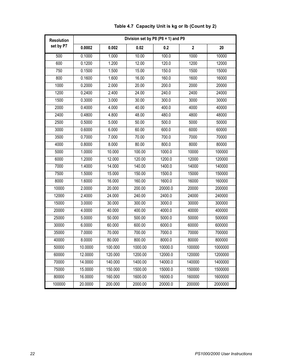 Salter Brecknell PS2000 User Manual | Page 24 / 38