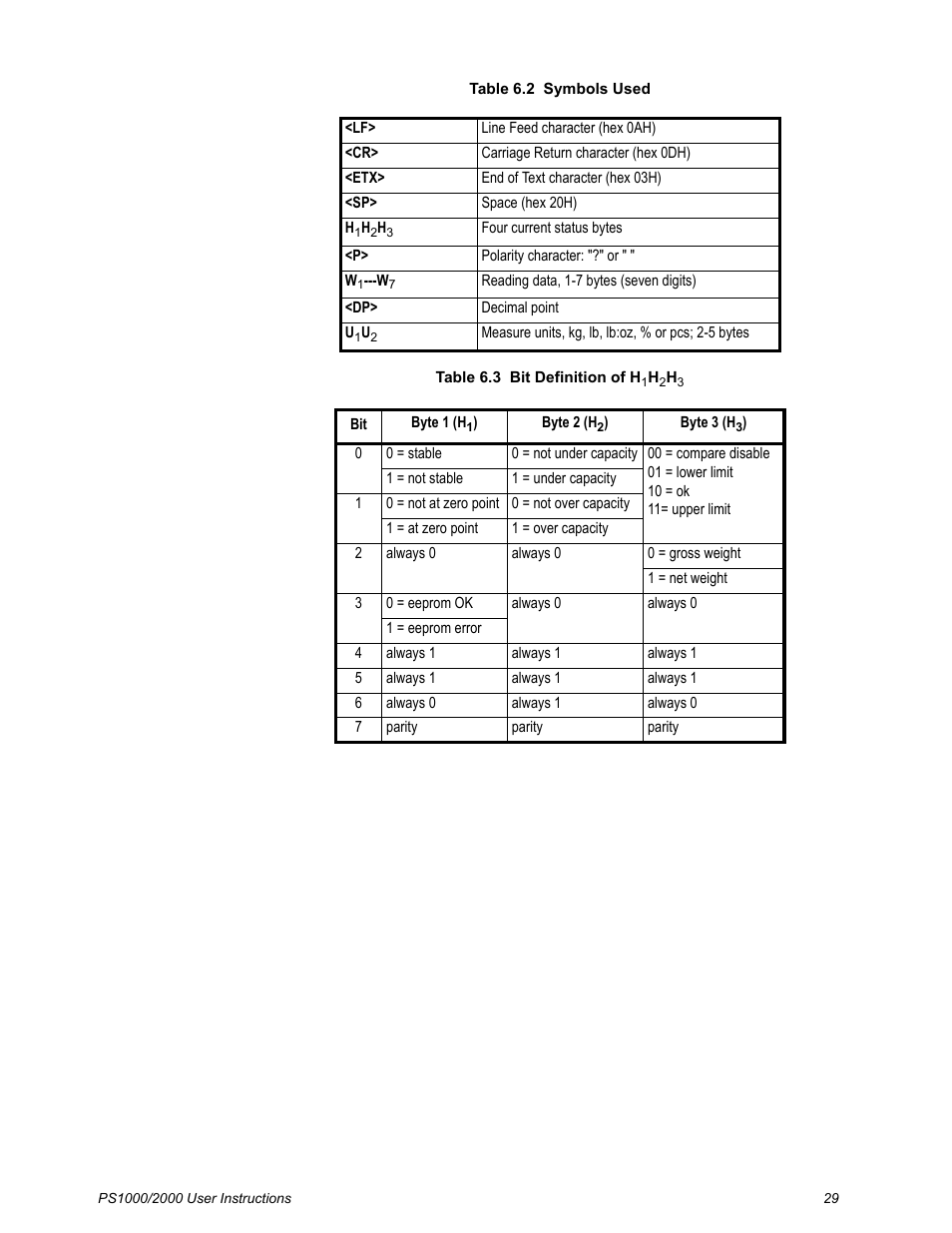 Salter Brecknell PS2000 User Manual | Page 31 / 38