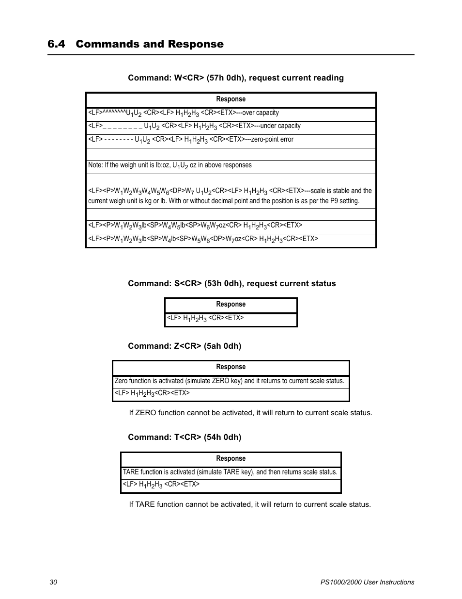 4 commands and response, Commands and response | Salter Brecknell PS2000 User Manual | Page 32 / 38