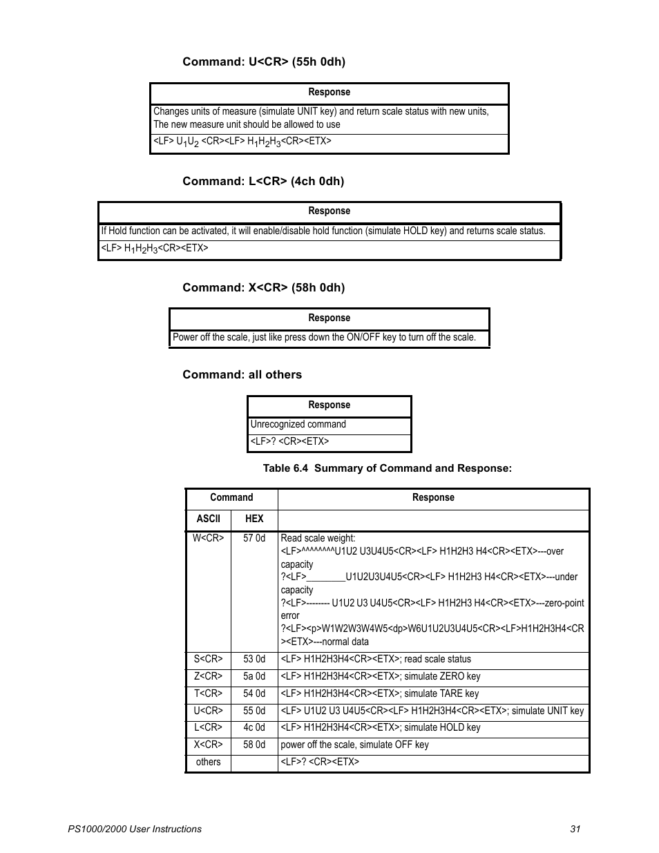 Salter Brecknell PS2000 User Manual | Page 33 / 38