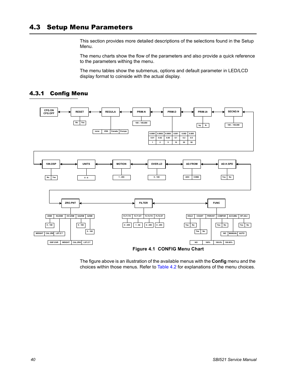 3 setup menu parameters, 1 config menu, Setup menu parameters | Config menu | Salter Brecknell WB-521 Series User Manual | Page 42 / 82