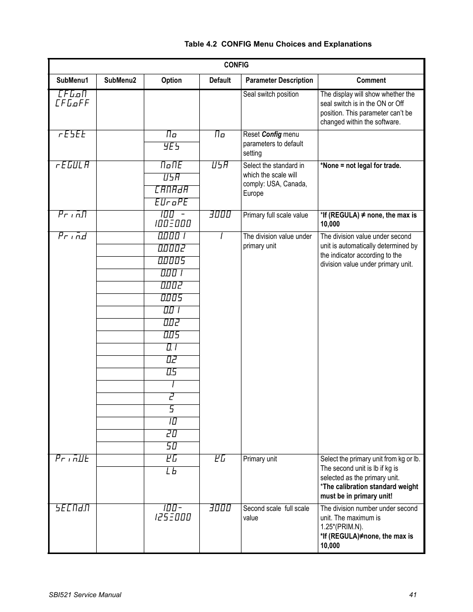 Salter Brecknell WB-521 Series User Manual | Page 43 / 82