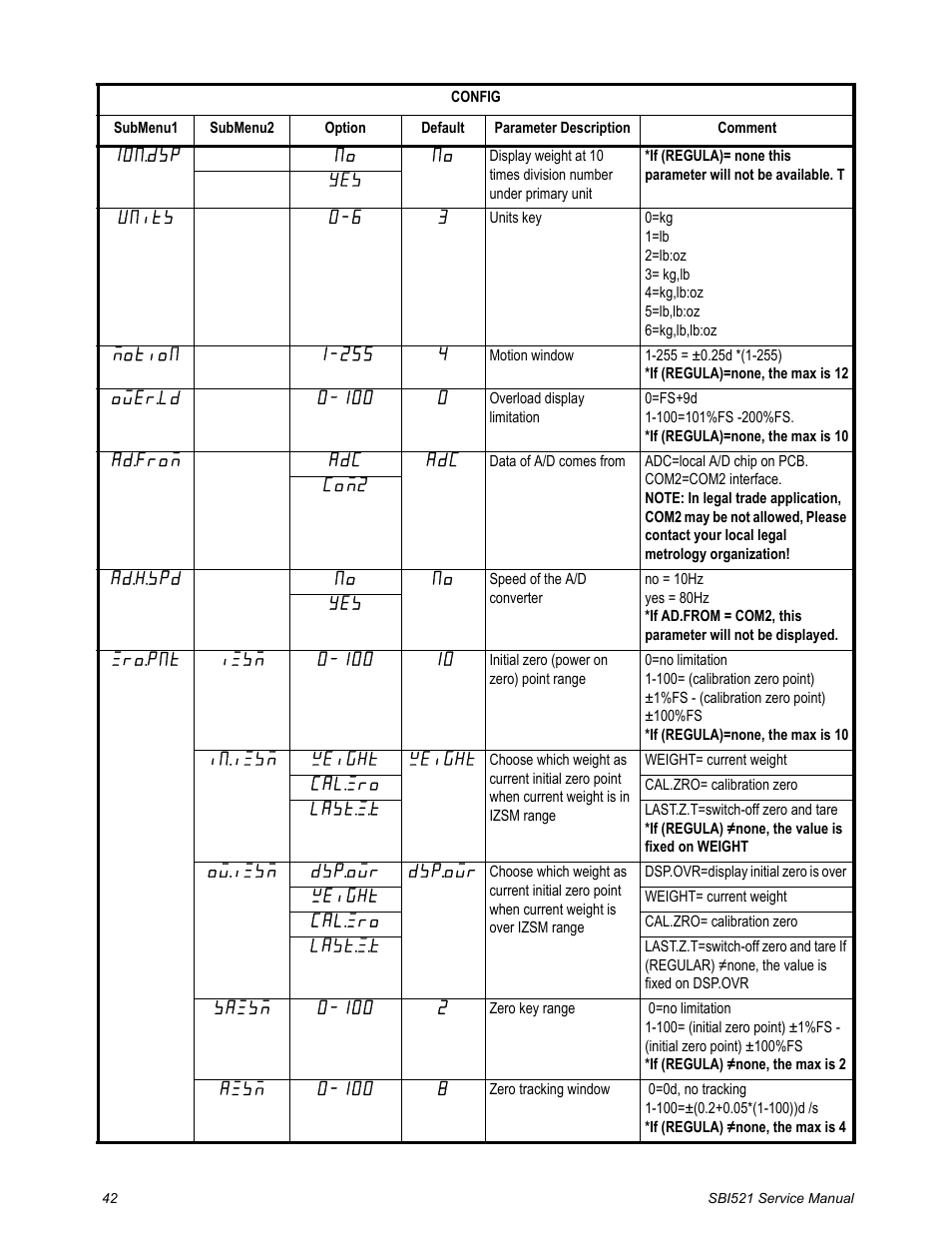 Salter Brecknell WB-521 Series User Manual | Page 44 / 82